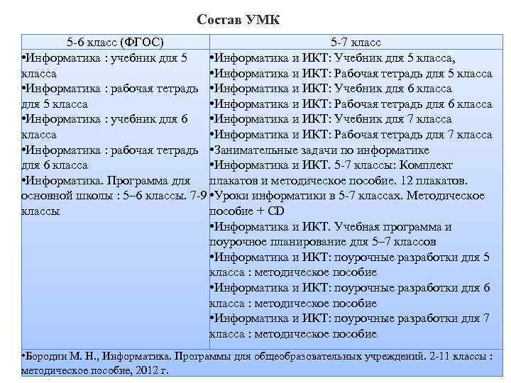 Состав УМК 5 -6 класс (ФГОС) 5 -7 класс • Информатика : учебник для