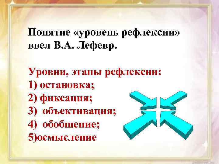 Понятие «уровень рефлексии» ввел В. А. Лефевр. Уровни, этапы рефлексии: 1) остановка; 2) фиксация;