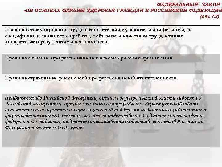 ФЕДЕРАЛЬНЫЙ ЗАКОН «ОБ ОСНОВАХ ОХРАНЫ ЗДОРОВЬЯ ГРАЖДАН В РОССИЙСКОЙ ФЕДЕРАЦИИ (ст. 72) Право на
