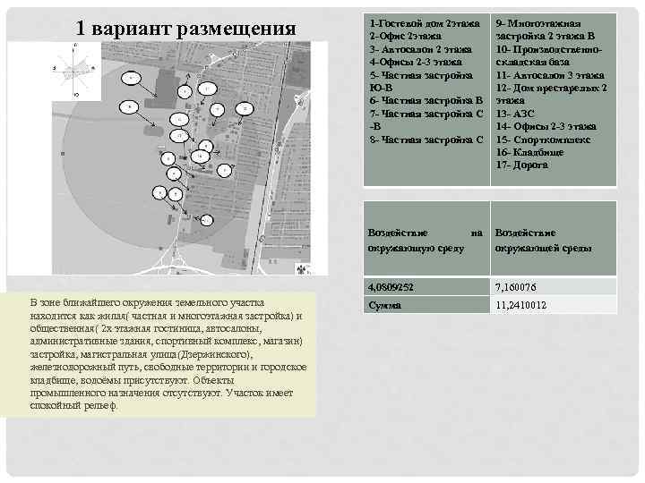 1 вариант размещения 9 - Многоэтажная застройка 2 этажа В 10 - Производственноскладская база