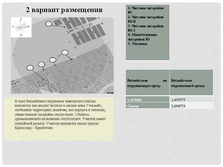 2 вариант размещения 1 - Частная застройка Ю 2 - Частная застройка Ю-В 3