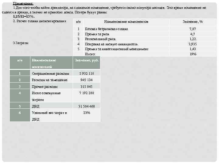 Примечание: 1. Для того чтобы найти арендатора, на сдаваемое помещение, требуется около полутора месяцев.