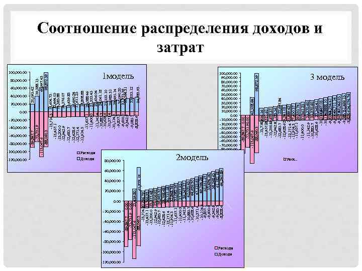 80, 000. 00 60, 000. 00 40, 000. 00 20, 000. 00 -20, 000.