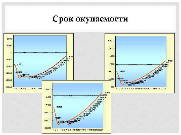 Срок окупаемости 80, 000 1 модель 310, 000 2 модель 40, 000 210, 000