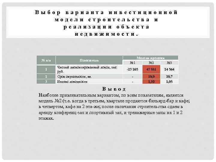 Выбор варианта инвестиционной модели строительства и реализации объекта недвижимости. № п/п 1 2 3