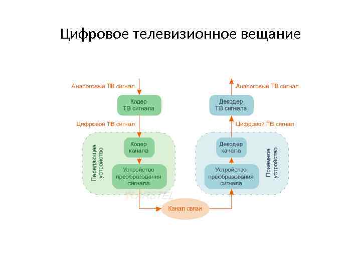 Призрак 510 схема подключения