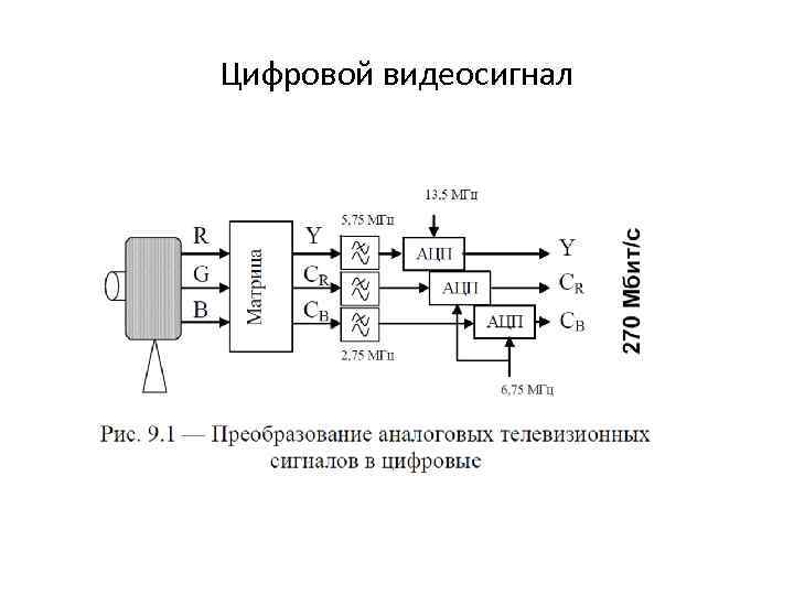 Схема цифрового передатчика с квадратурным модулятором