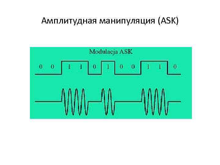 Схема амплитудная манипуляция