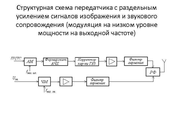 Передатчик схема структурная