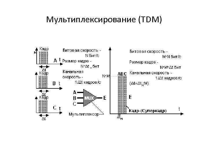 Призрак 510 схема подключения