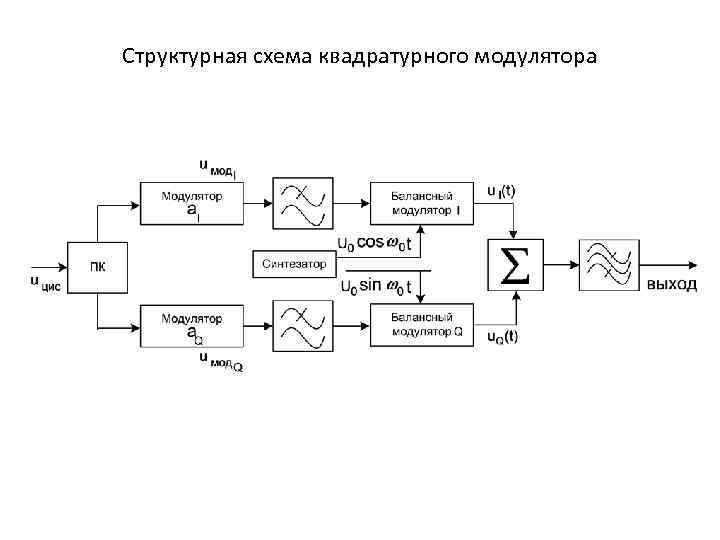 Схемы построения фазовых модуляторов