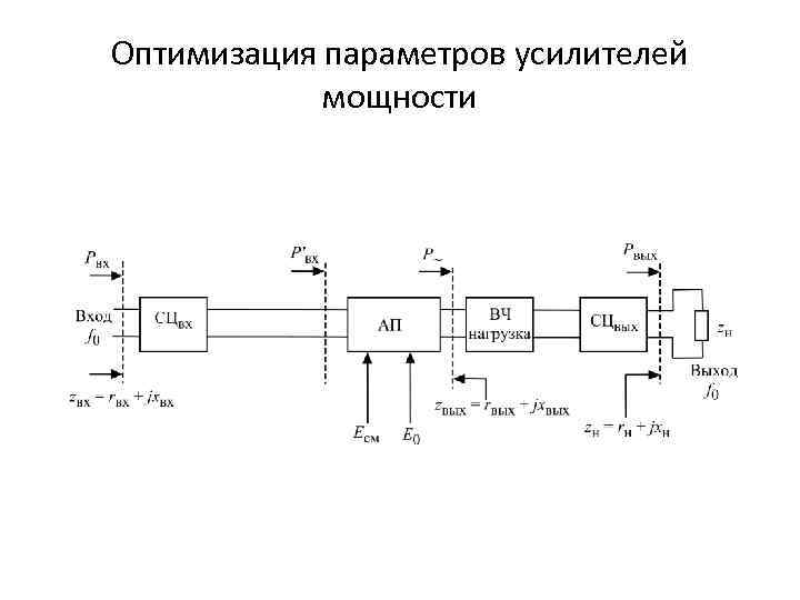 Структурная схема рпду