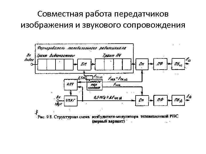 Передатчик схема структурная