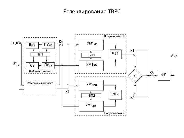 Структурная схема радиопередающего устройства