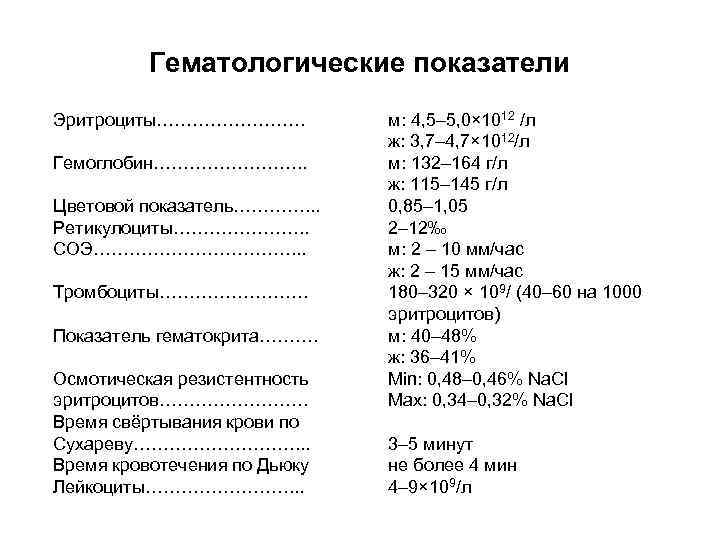 Цветовой показатель гемоглобина. Осмотическая стойкость эритроцитов норма. Осмотическая резистентность эритроцитов физиология. Осмотическая устойчивость эритроцитов норма. Границы осмотической резистентности эритроцитов в норме.