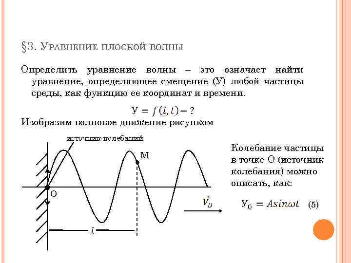 Конкретные волны