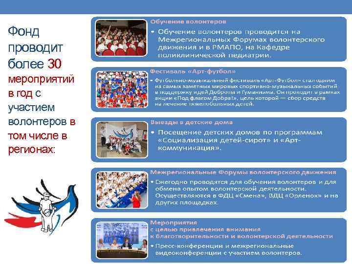 Фонд проводит более 30 мероприятий в год с участием волонтеров в том числе в