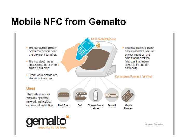 Mobile NFC from Gemalto 