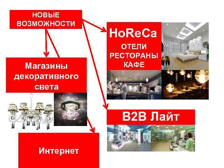 НОВЫЕ ВОЗМОЖНОСТИ Магазины декоративного света Ho. Re. Ca ОТЕЛИ РЕСТОРАНЫ КАФЕ В 2 В