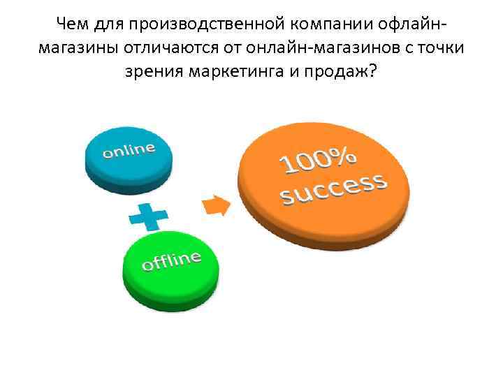 Чем для производственной компании офлайнмагазины отличаются от онлайн-магазинов с точки зрения маркетинга и продаж?