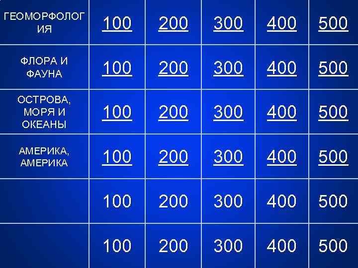 ГЕОМОРФОЛОГ ИЯ 100 200 300 400 500 ФЛОРА И ФАУНА 100 200 300 400