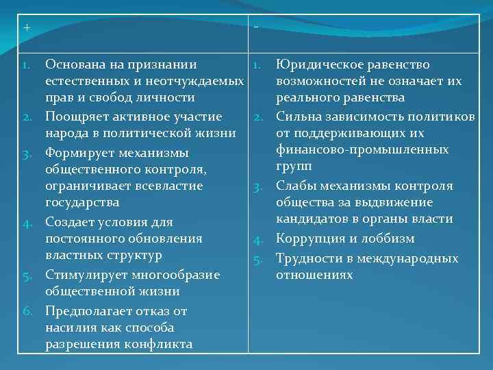+ 1. 2. 3. 4. 5. 6. Основана на признании естественных и неотчуждаемых прав