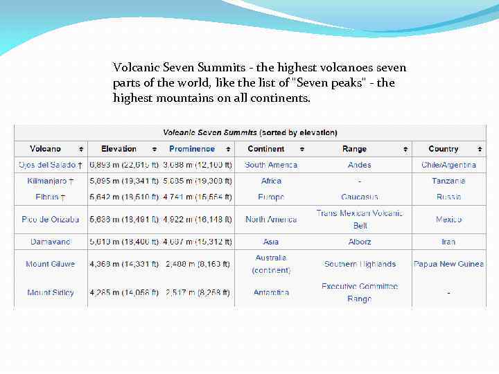 Volcanic Seven Summits - the highest volcanoes seven parts of the world, like the