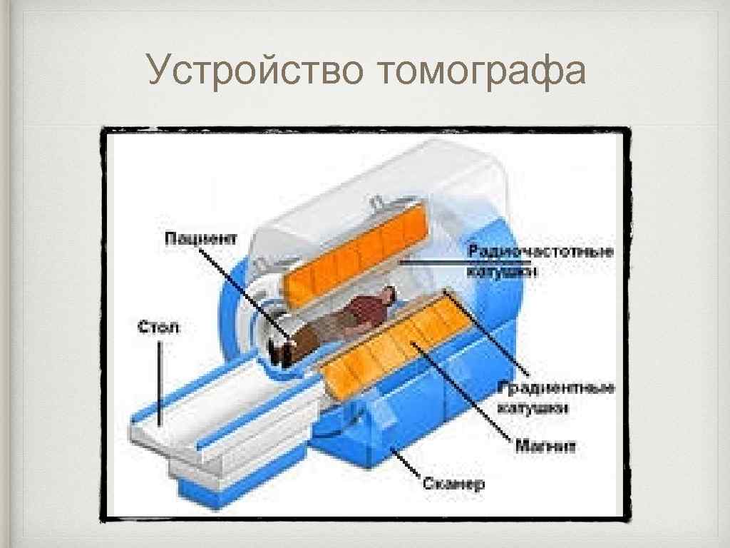 Принцип работы мрт