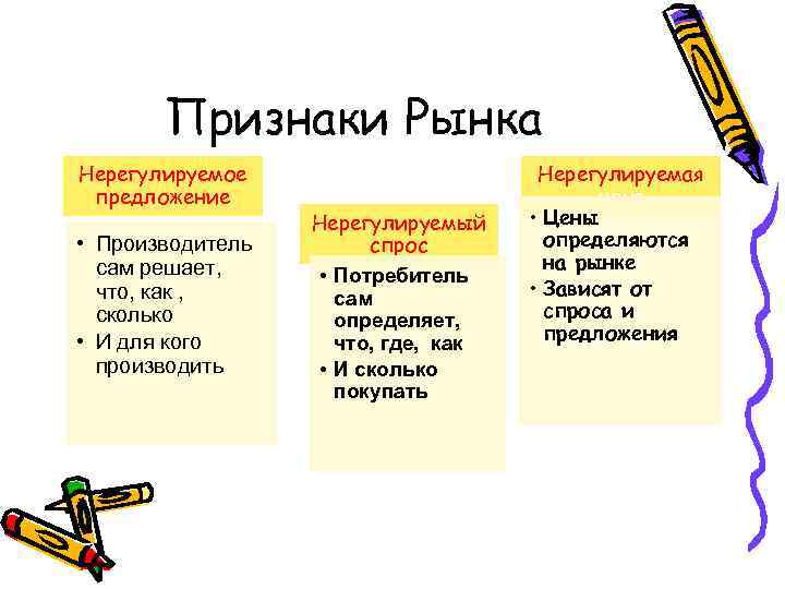 4 признака рынка. Признаки рынка. Признаки рынка схема. Рынок признаки рынка. Признаки понятия рынок.