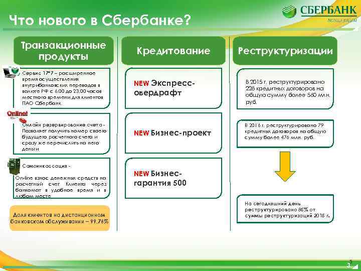 Что нового в Сбербанке? Транзакционные продукты Сервис 17*7 – расширенное время осуществления внутрибанковских переводов