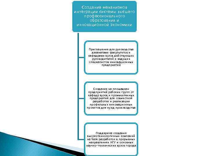 Создание механизмов интеграции системы высшего профессионального образования и инновационной экономики Приглашение для руководства деканатами