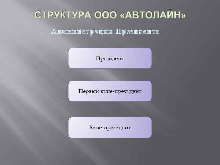 СТРУКТУРА ООО «АВТОЛАЙН» Администрация Президента Президент Первый вице-президент Вице-президент 