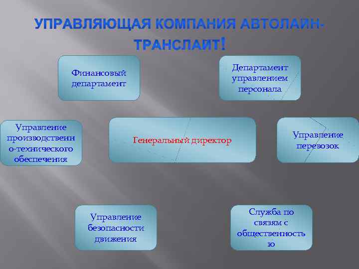 Департамент управлением персонала Финансовый департамент Управление производственн о-технического обеспечения Генеральный директор Управление безопасности движения