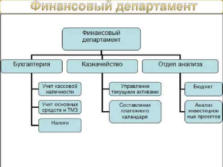 Финансовый департамент 