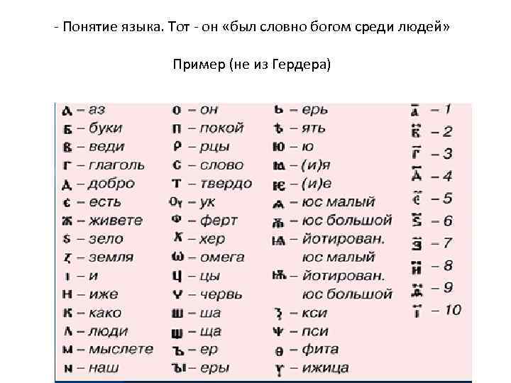 - Понятие языка. Тот - он «был словно богом среди людей» Пример (не из