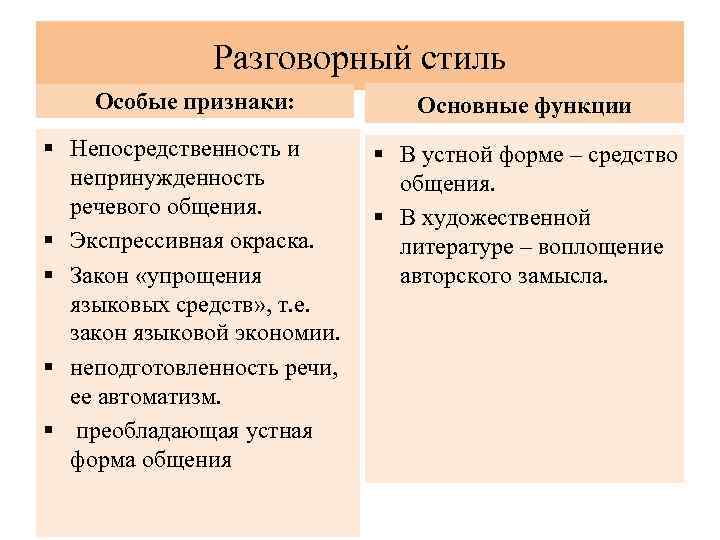 Разговорный стиль произведения