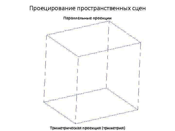 Является ли параллельной проекцией шара изображение на рисунке 175