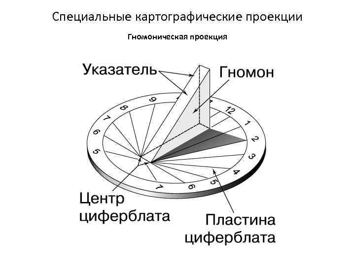 Специальные картографические проекции Гномоническая проекция 