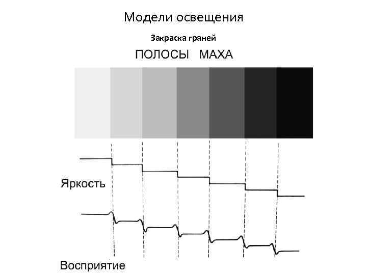 Какого цвета точка