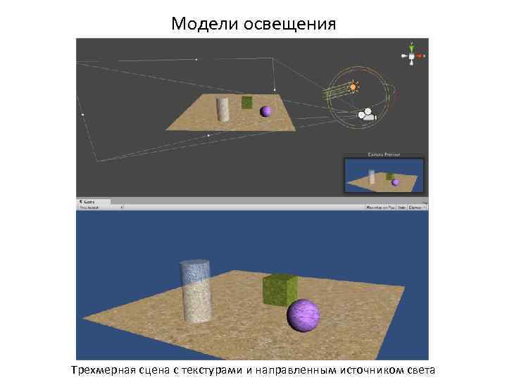 Модели освещения Трехмерная сцена с текстурами и направленным источником света 