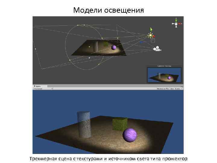Модели освещения Трехмерная сцена с текстурами и источником света типа прожектор 