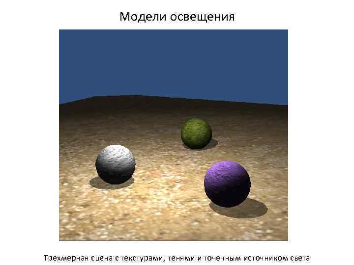 Модели освещения Трехмерная сцена с текстурами, тенями и точечным источником света 