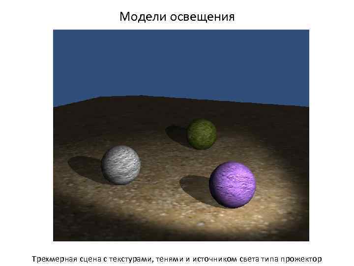 Модели освещения Трехмерная сцена с текстурами, тенями и источником света типа прожектор 