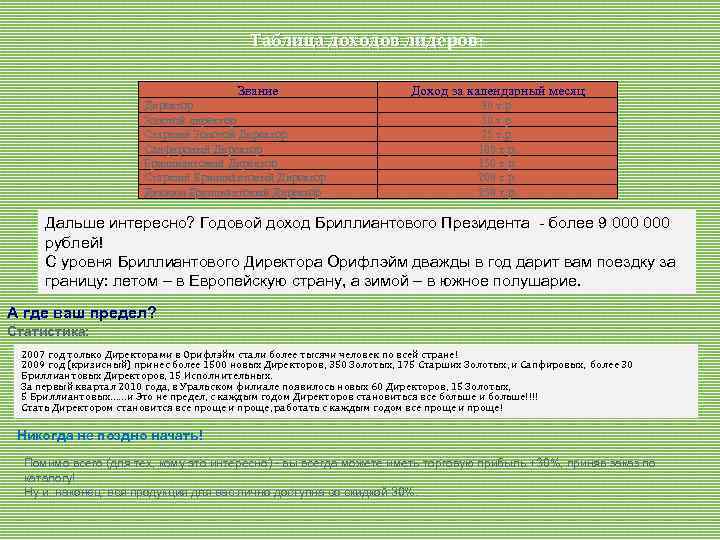  Таблица доходов лидеров: Звание Директор Золотой директор Старший Золотой Директор Сапфировый Директор Бриллиантовый