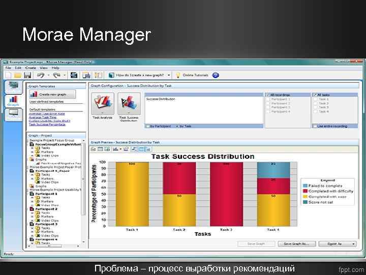 Morae Manager Проблема – процесс выработки рекомендаций 