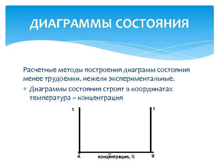 3 дайте определение диаграммы