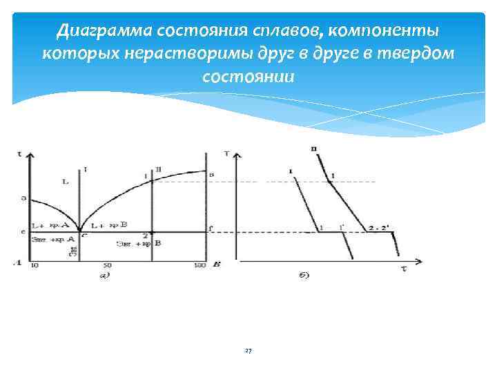 Диаграмма состояния твердого состояния