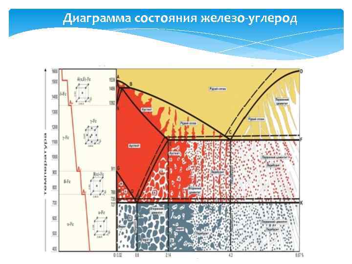 Диаграмма состояния железо углерод с пояснениями для чайников