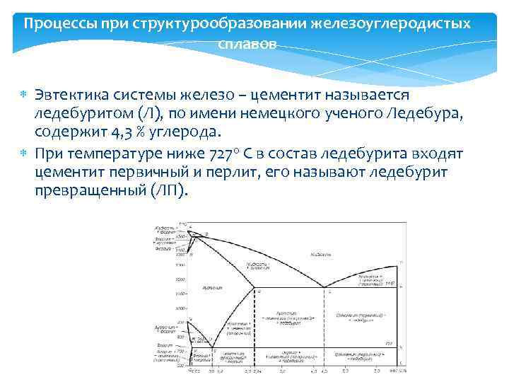 На каком участке диаграммы железо цементит протекает эвтектоидная реакция