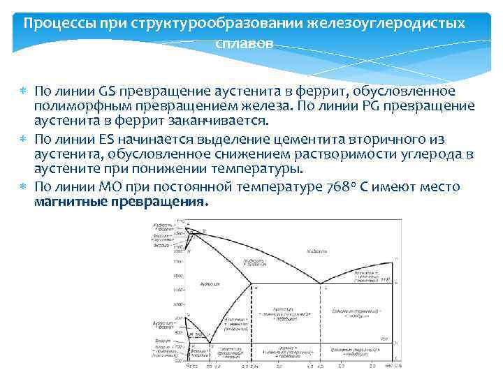 Полиморфное превращение на диаграмме